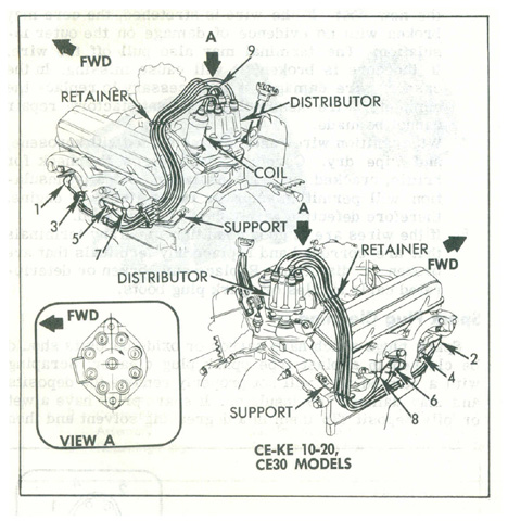 wire routing